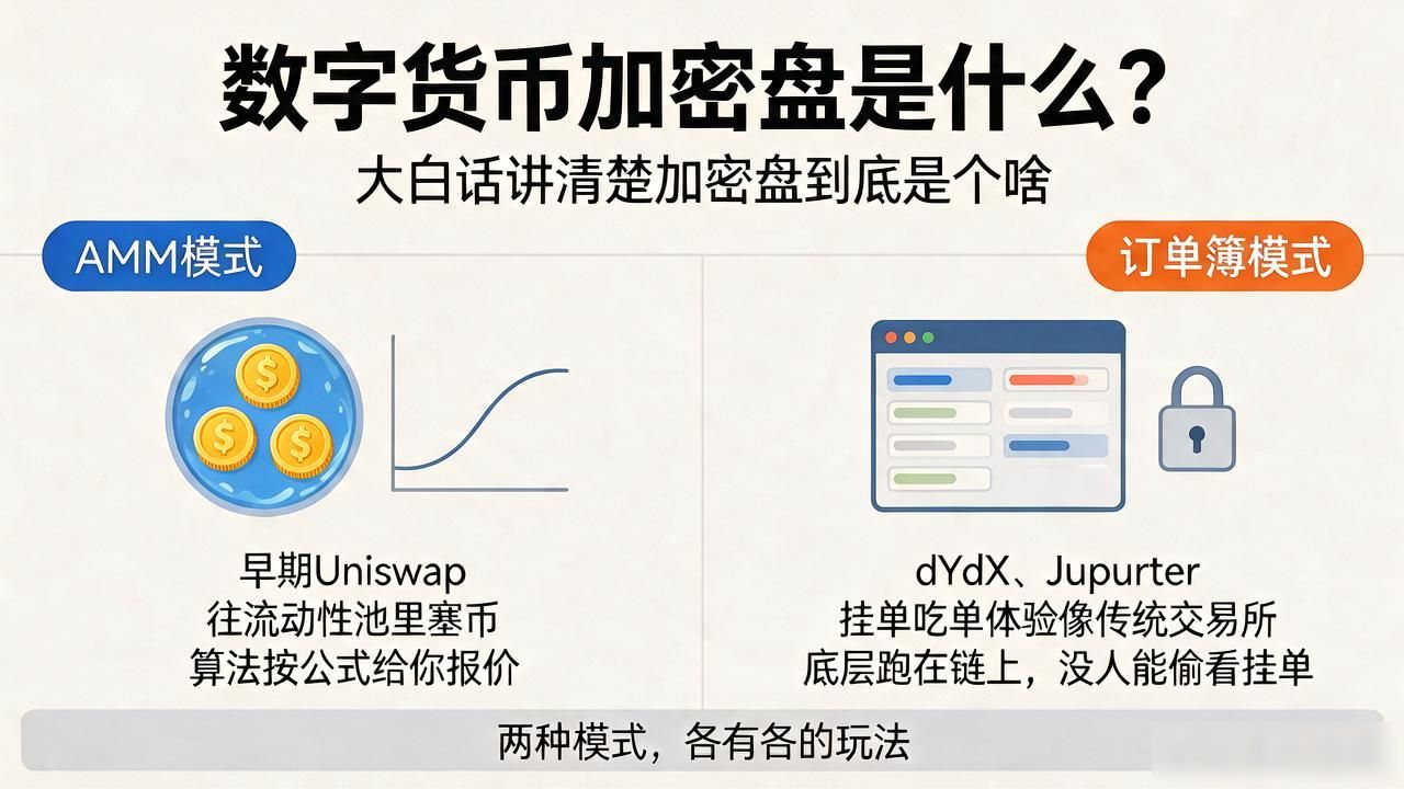 数字货币加密盘是什么？大白话讲清楚加密盘到底是个啥