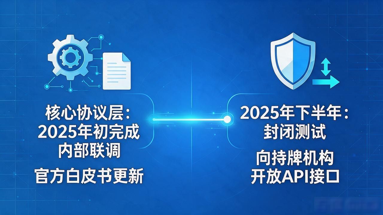 云元数字货币推出时间到底什么时候？关键节点和最新进展全梳理